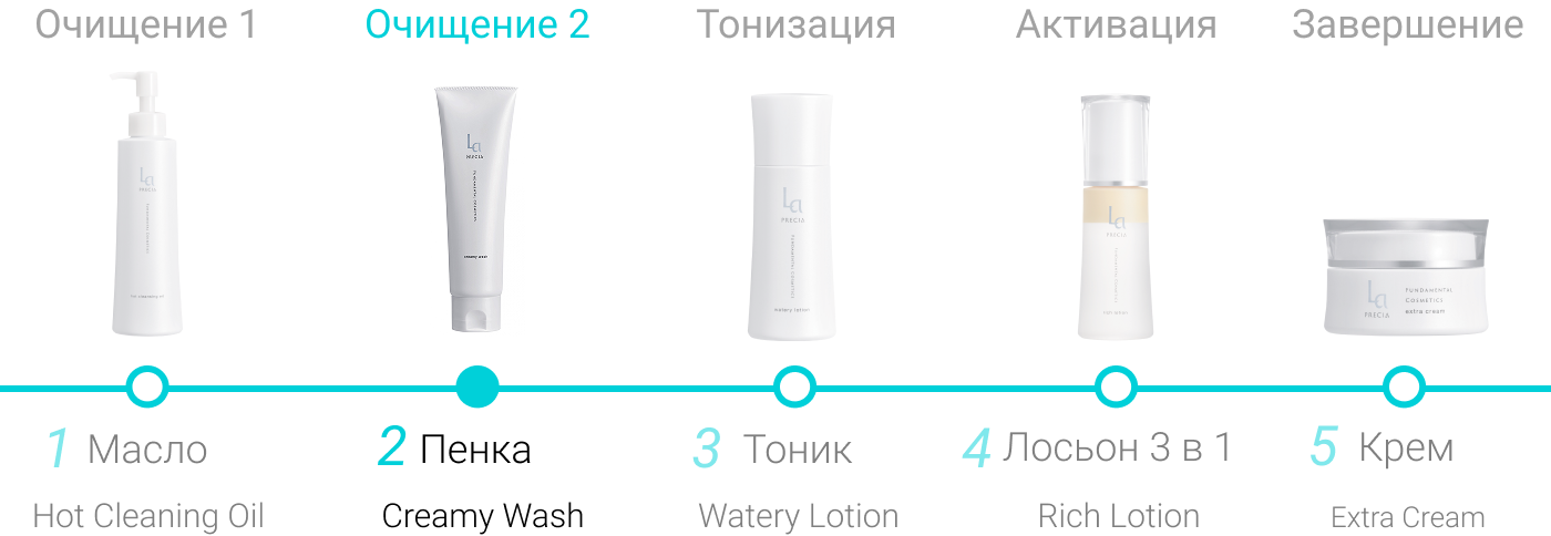 Очищающая крем-пенка для умывания с экстрактом плаценты, морским илом и керамидами Очищающая плацентарная пенка с морским илом La PRECIA Creamy Wash
